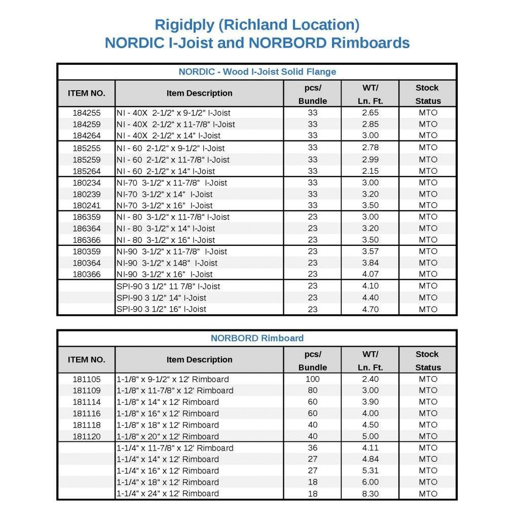 Nordic I Joist Hole Chart