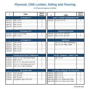 Plywood & OSB Panels Availability
